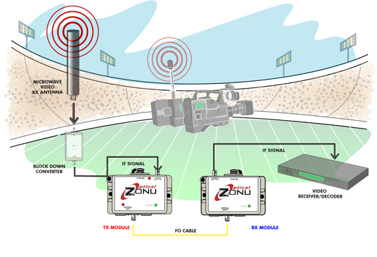 RF Camera