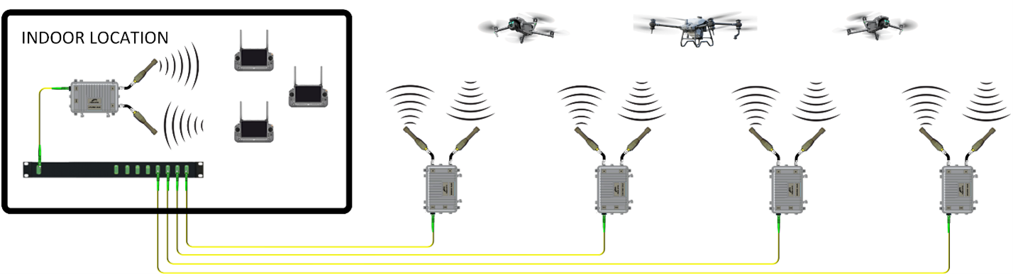 Fiber Optic Drones - Optical Zonu Corporation