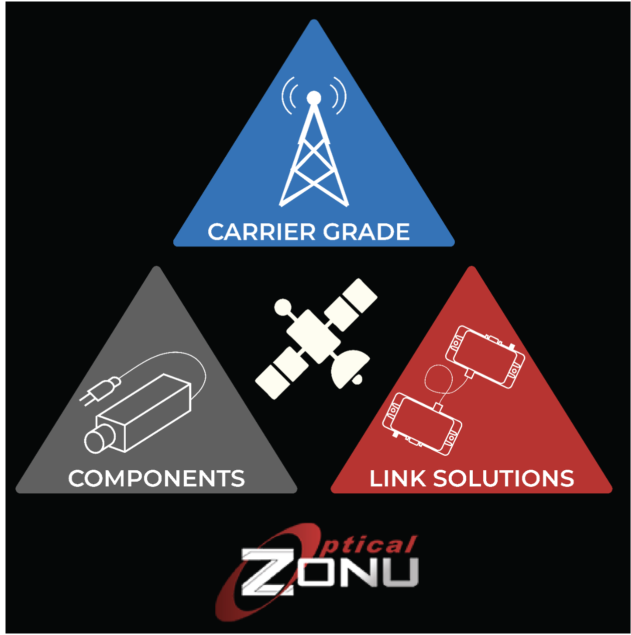 Carrier Grade, Components, Link Solutions triangles with Optical Zonu logo