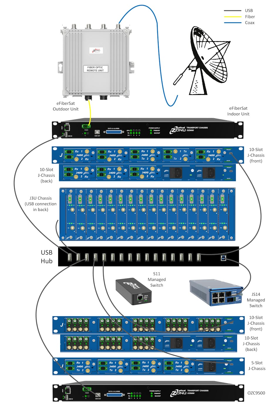 1. Shown is an example of standard RFoF infrastructure for proper supervision and monitoring. 1. Shown is an example of standard RFoF infrastructure for proper supervision and monitoring.