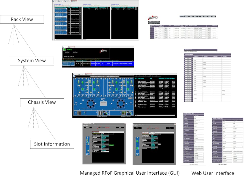 3. Here’s an operator’s view of a RFoF graphic user interface (GUI) and web server interface (Web-UI). 3. Here’s an operator’s view of a RFoF graphic user interface (GUI) and web server interface (Web-UI).