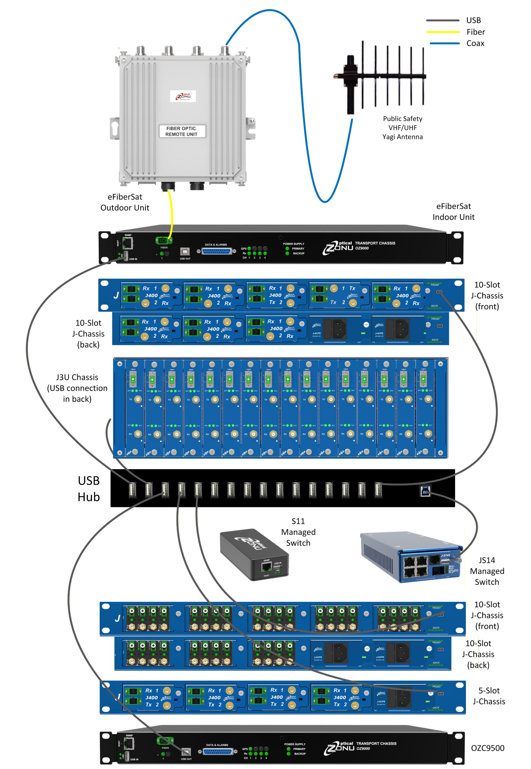 Chassis Based - Optical Zonu Corporation