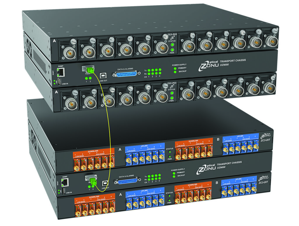 CloudView Network Management System (NMS)
