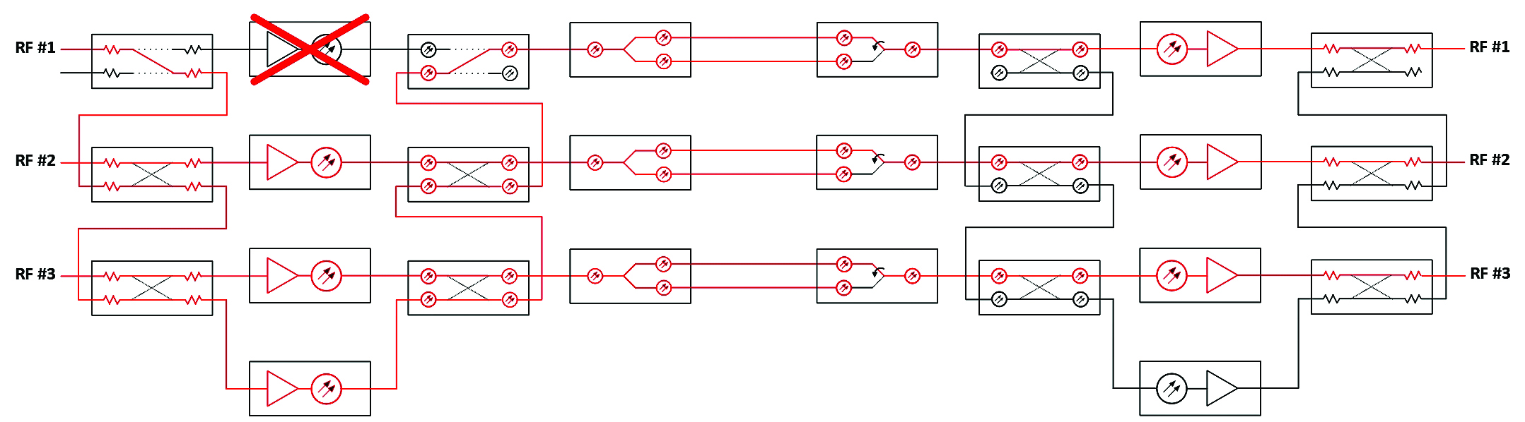 OZC continues to dominate the press with RFoF offerings – in Microwave Product Digest