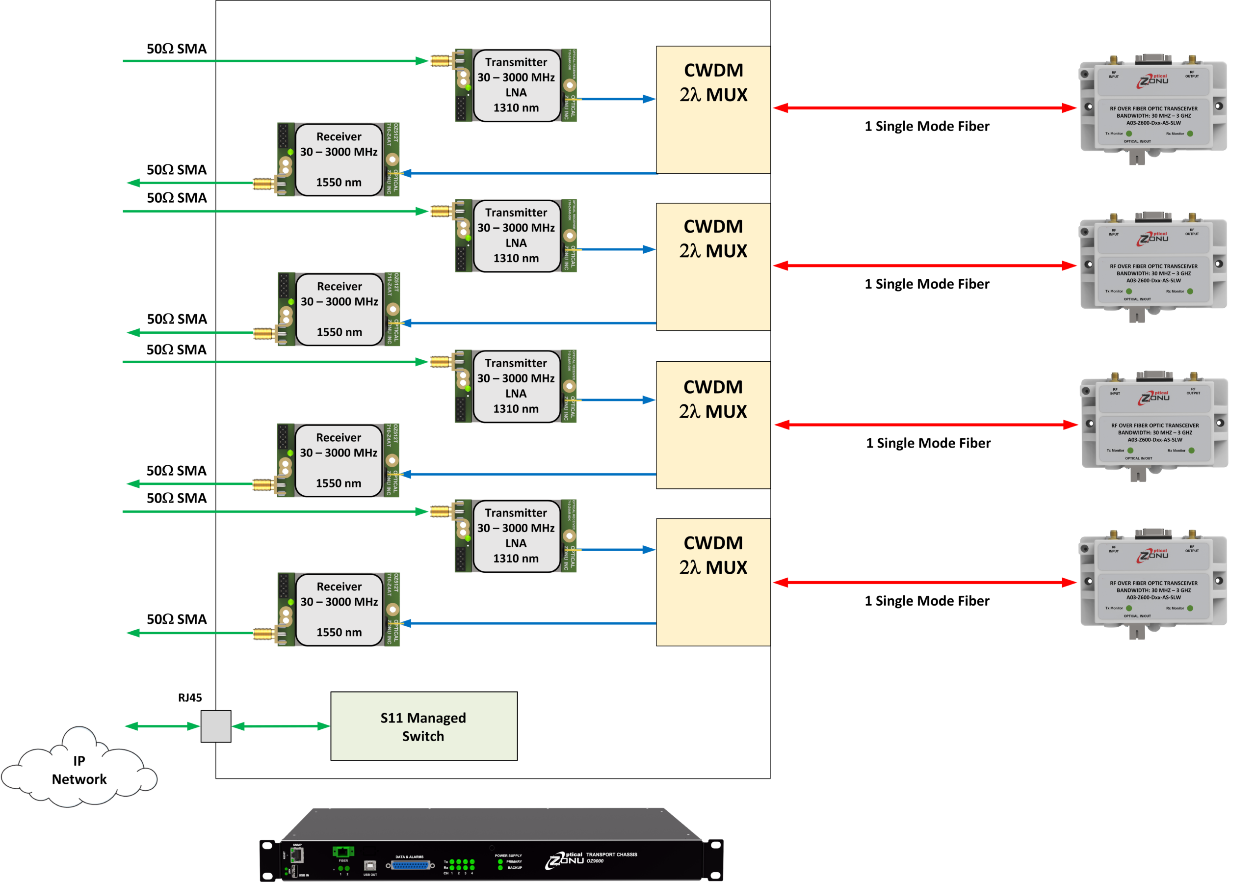 OZ9500 - Optical Zonu Corporation