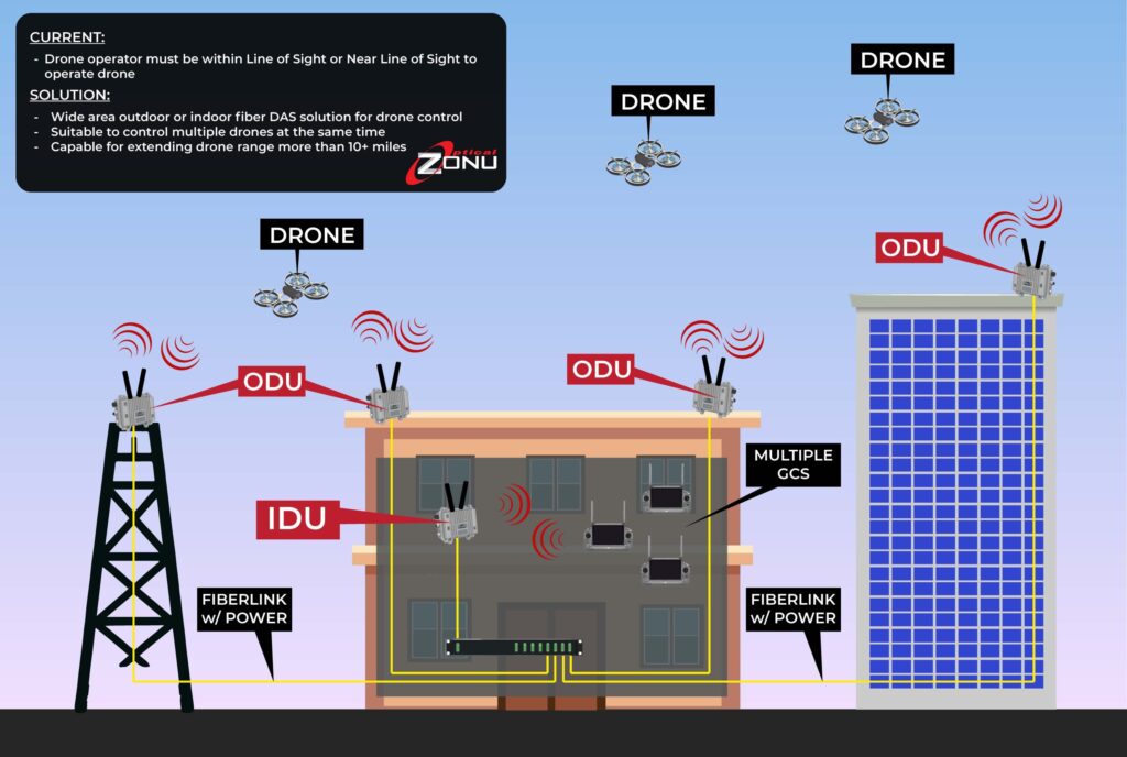 Drones Are Reshaping the Battlefield And Connectivity Will Decide How Far the Revolution Goes