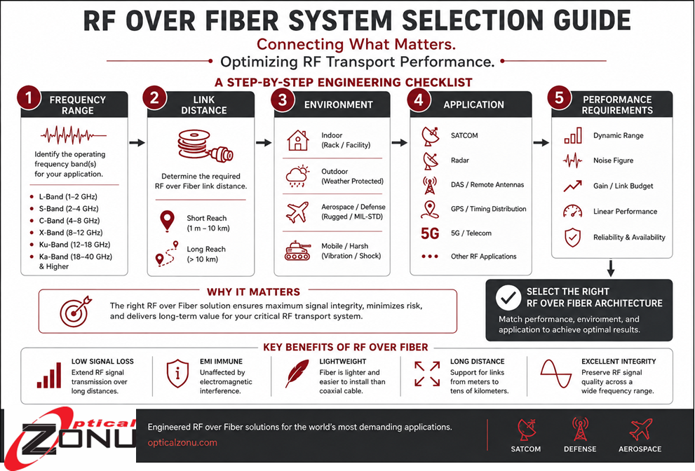 RFoF System Selector V2