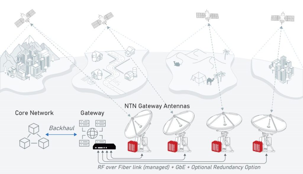 OZC NTN-Technical-Diagram